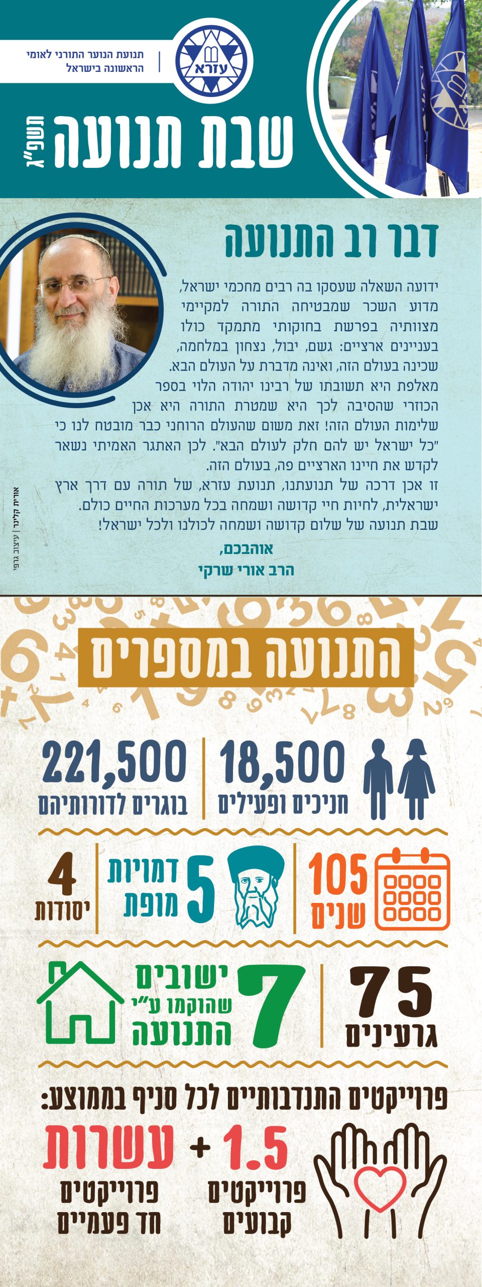 עלון שבת תנועה תשפג דיגיטל2 01