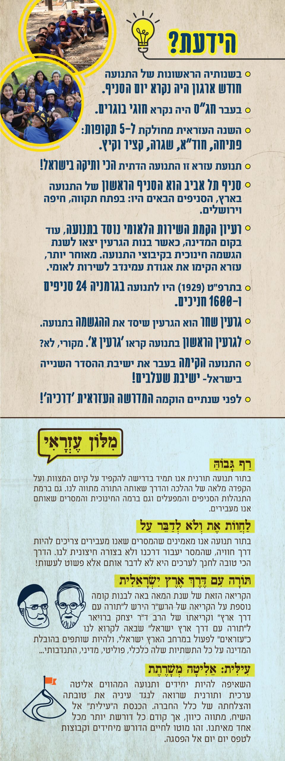 עלון שבת תנועה תשפג דיגיטל2 02